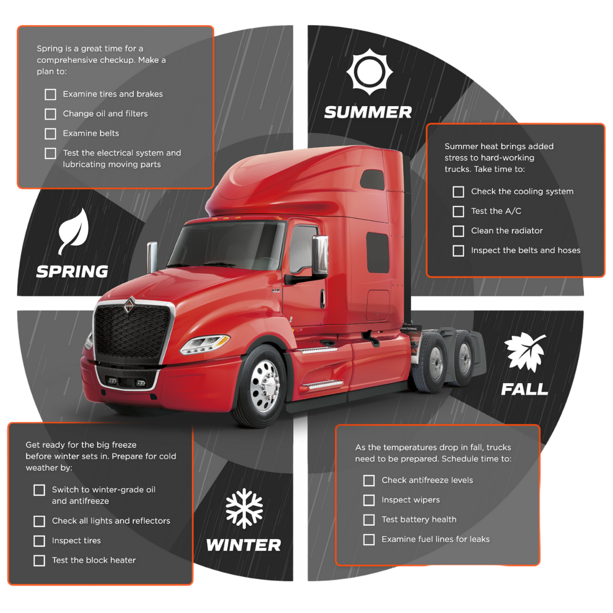 Year Round Maintenance Tips Download Thumbnail